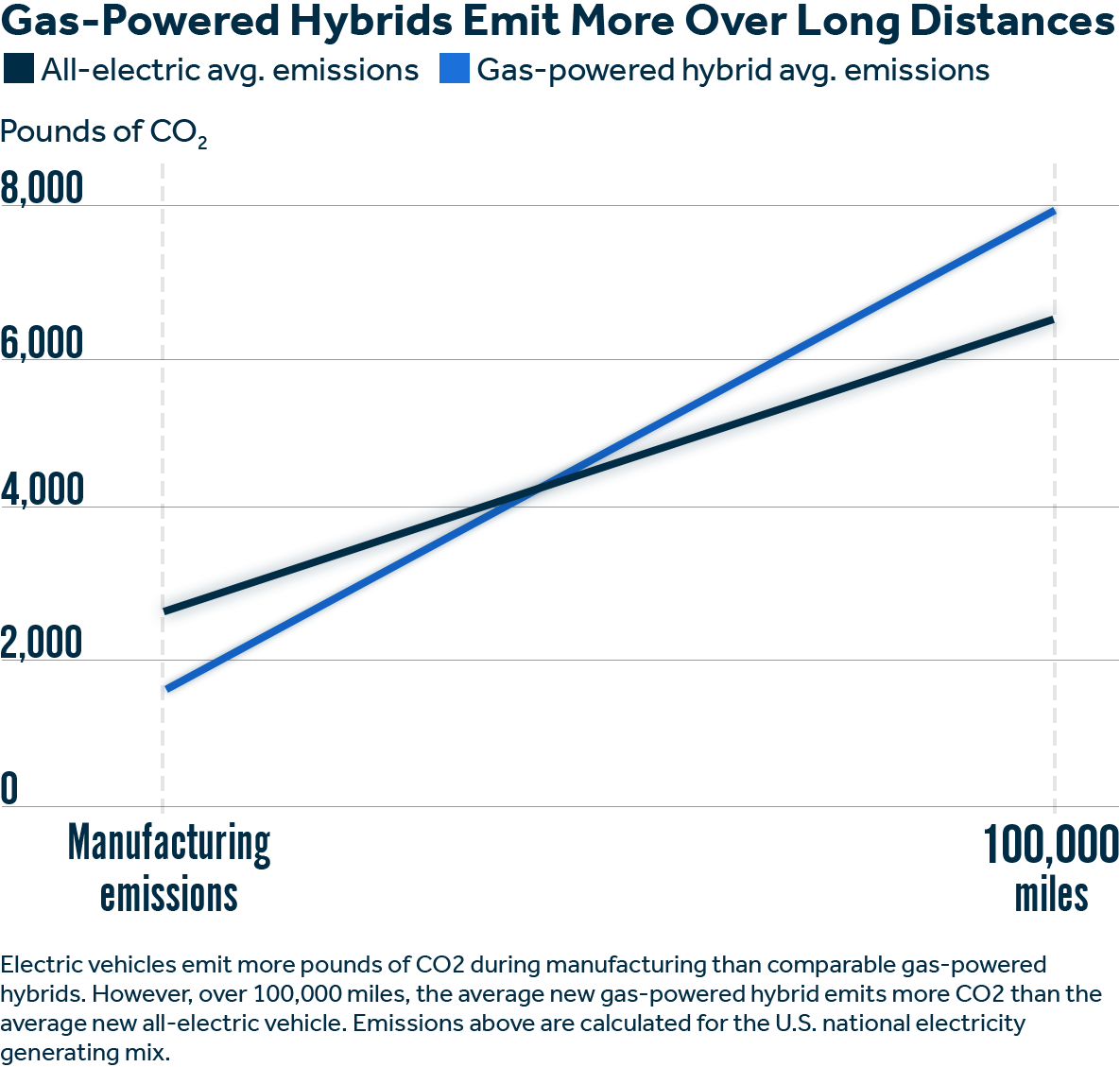 greenhouse gas emissions from cars